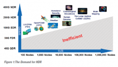 Mellanox 200G HDR InfiniBand解决方案