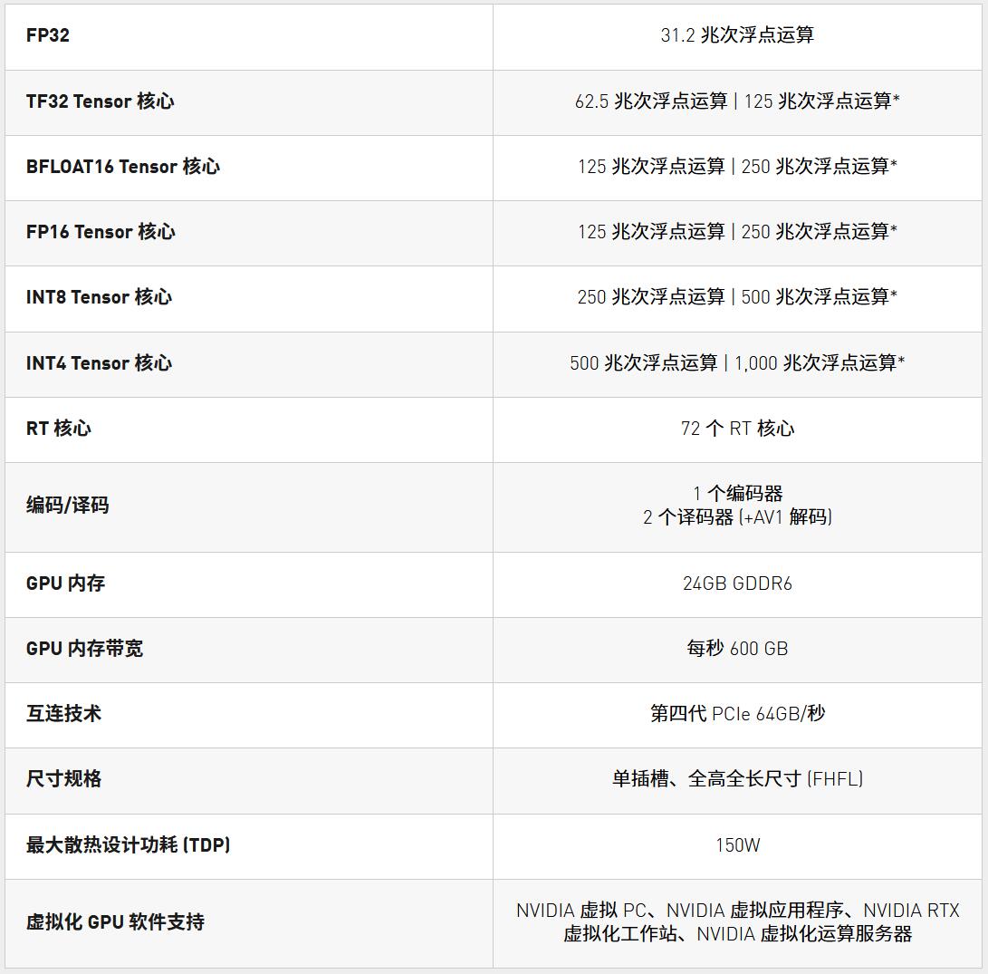A10gpu