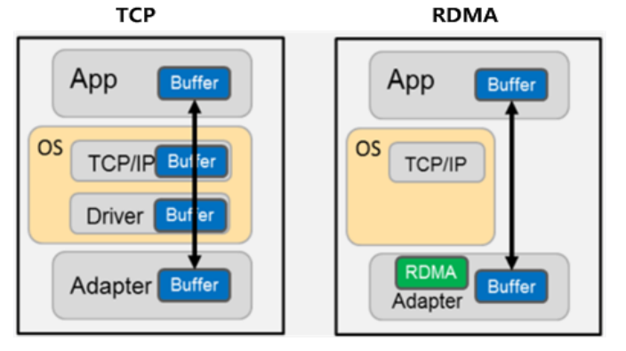 tcp-rdma.png